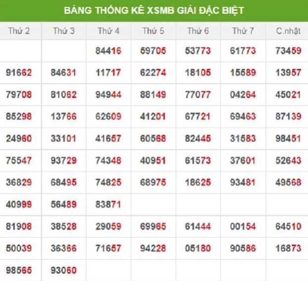 Kép Lệch Là Gì? Cách Chơi Bắt Bộ Lô Đề Chính Xác, Hiệu Quả Kubet Casino