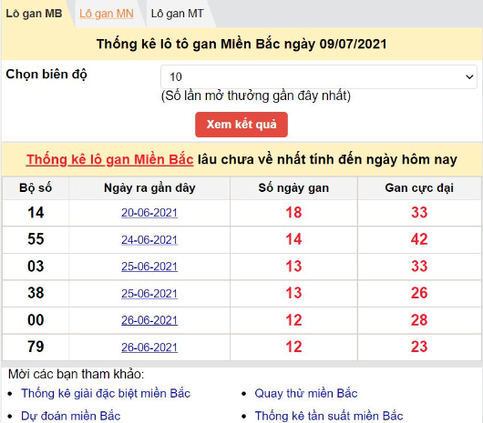 Kinh Nghiệm Dự Đoán Xổ Số Phú Yên Hôm Nay Bổ Ích Kubet Casino